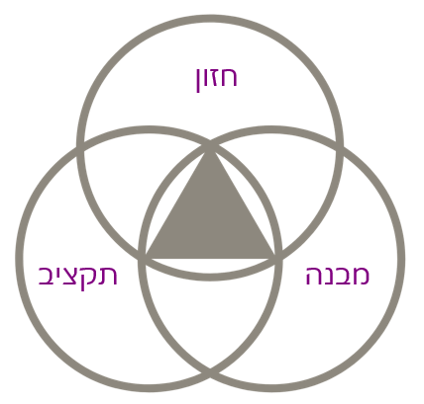 איך להתכונן לשיפוץ
