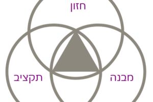 איך להתכונן לשיפוץ