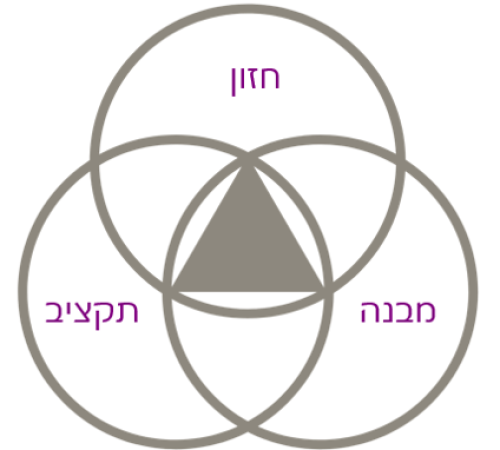 איך להתכונן לשיפוץ